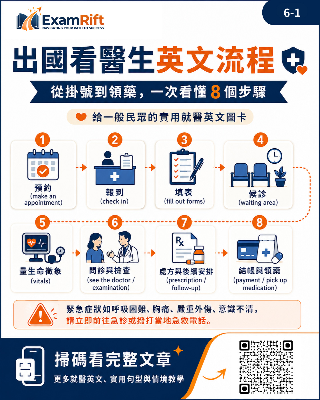 看醫生英文流程圖卡 1:從掛號到領藥的 8 個就醫步驟總覽
