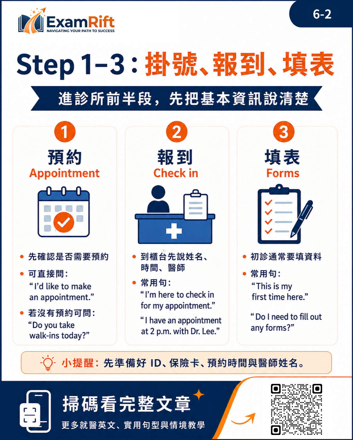看醫生英文流程圖卡 2:Step 1-3 掛號、報到、填表的常用句