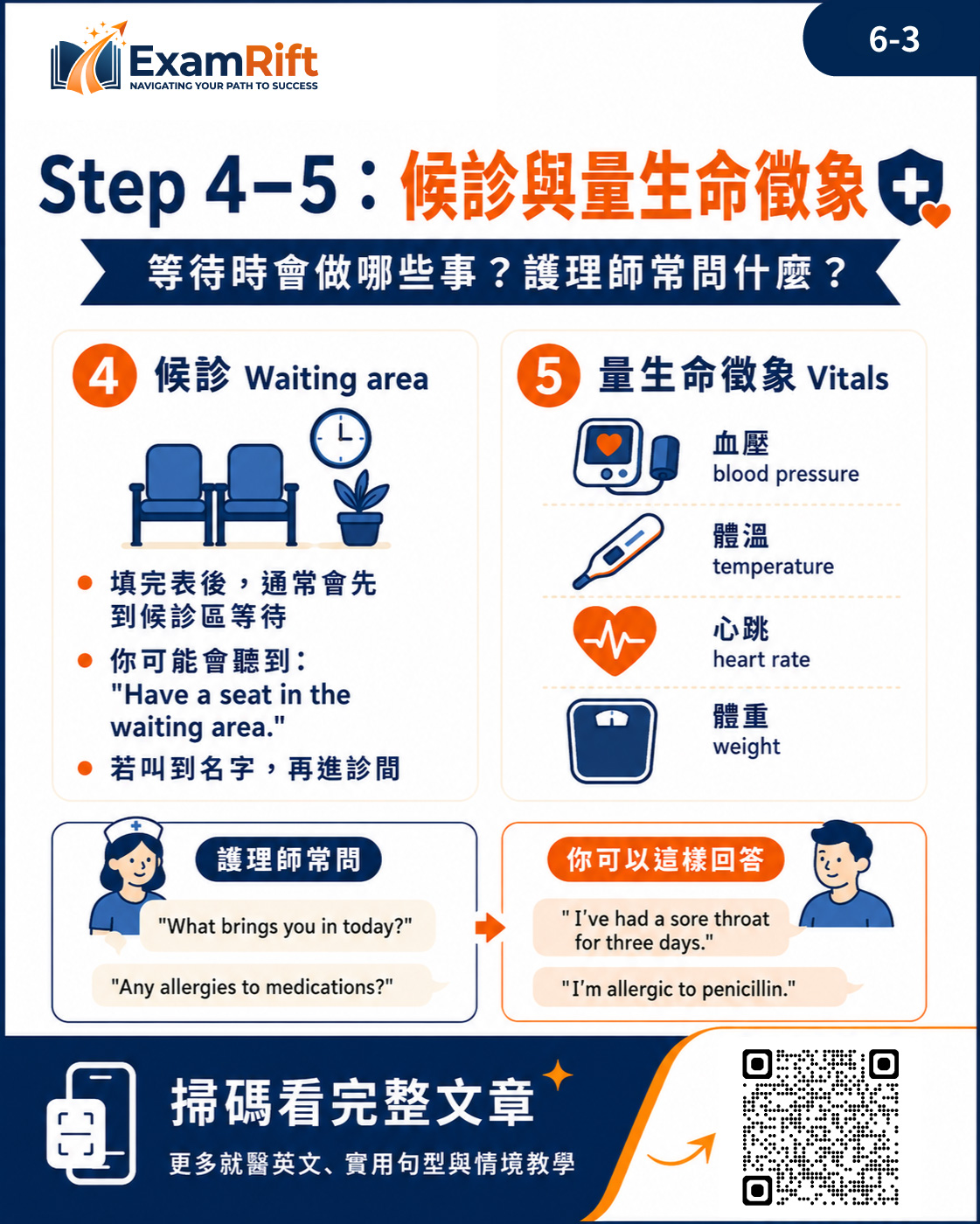 看醫生英文流程圖卡 3:Step 4-5 候診與量生命徵象時會聽到的問題