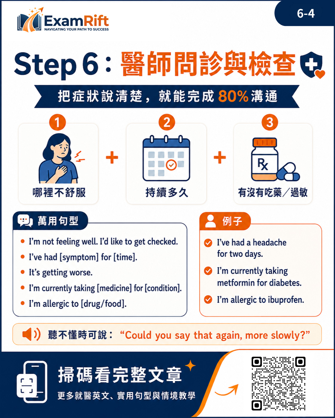 看醫生英文流程圖卡 4:Step 6 醫師問診與檢查時描述症狀的句型