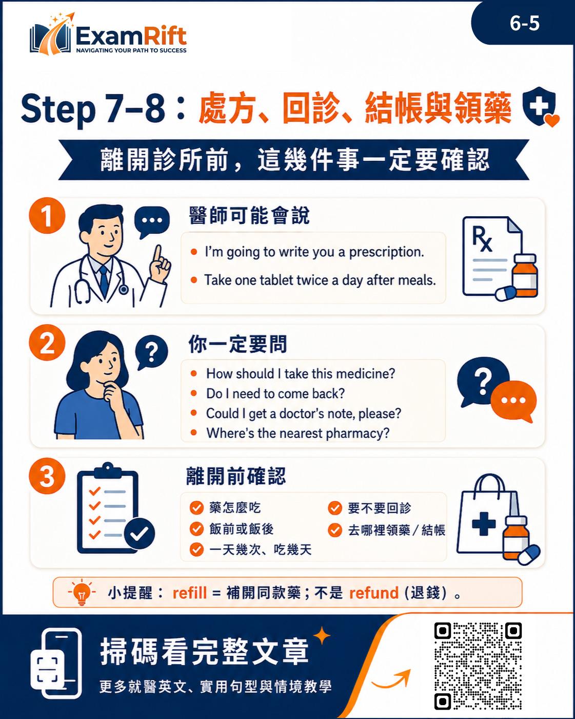 看醫生英文流程圖卡 5:Step 7-8 處方、回診、結帳與領藥前要確認的問題