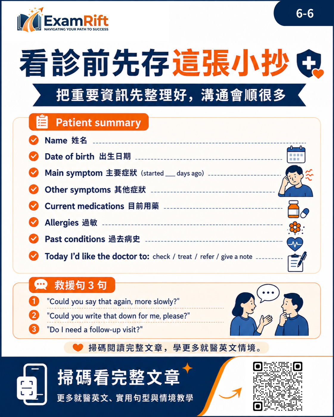 看醫生英文流程圖卡 6:看診前可先整理的 patient summary 與救援句
