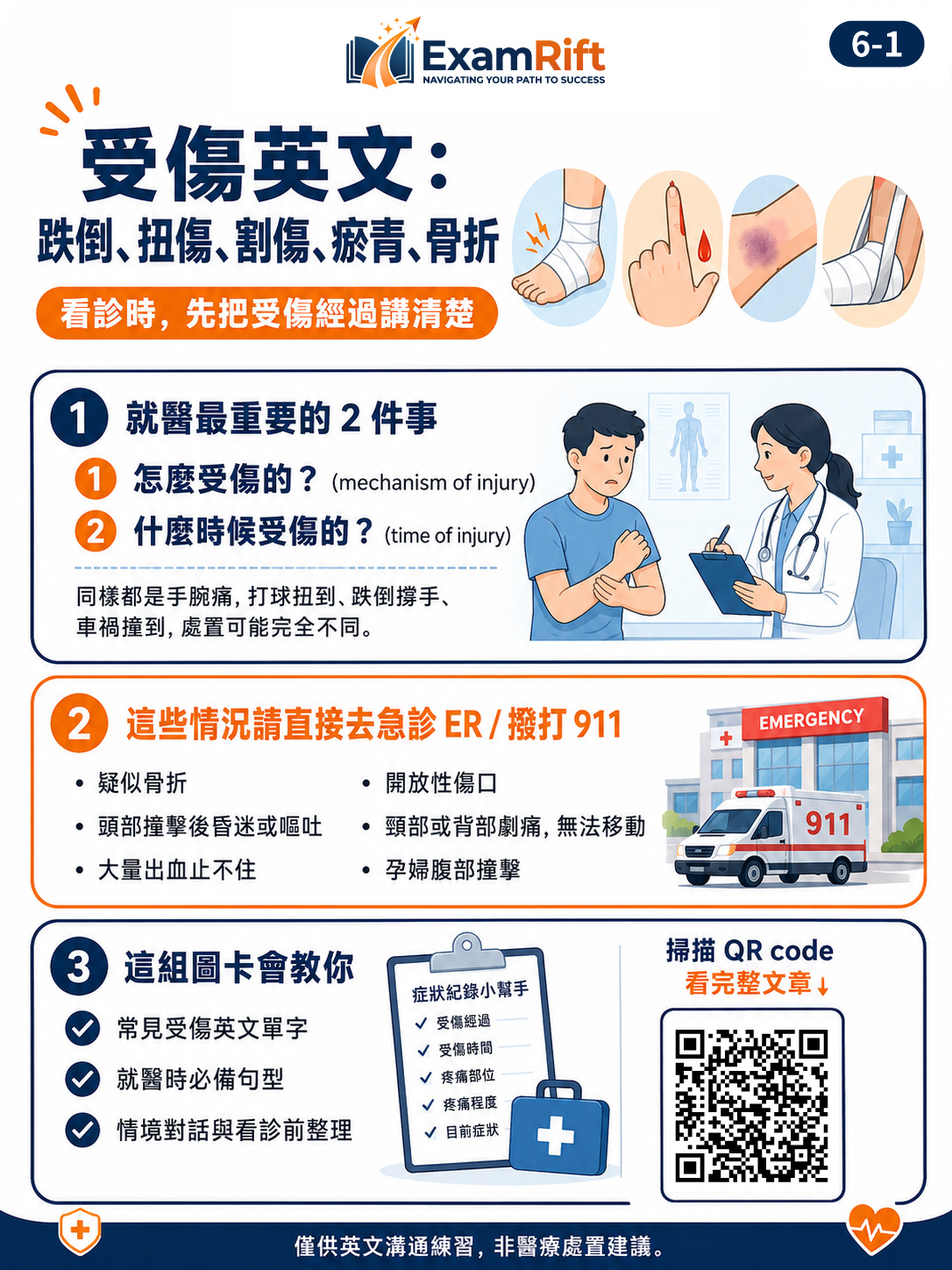 受傷英文圖卡 1：看診時先講清楚受傷經過與緊急狀況提醒