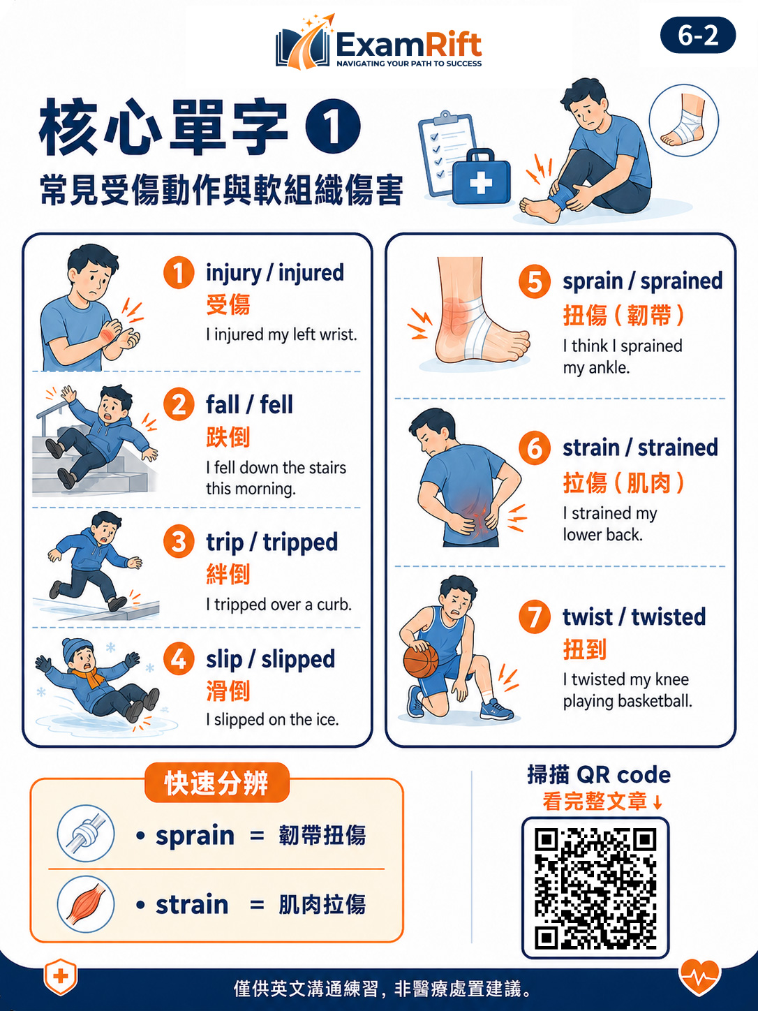 受傷英文圖卡 2：injury, fall, trip, slip, sprain, strain, twist 的用法