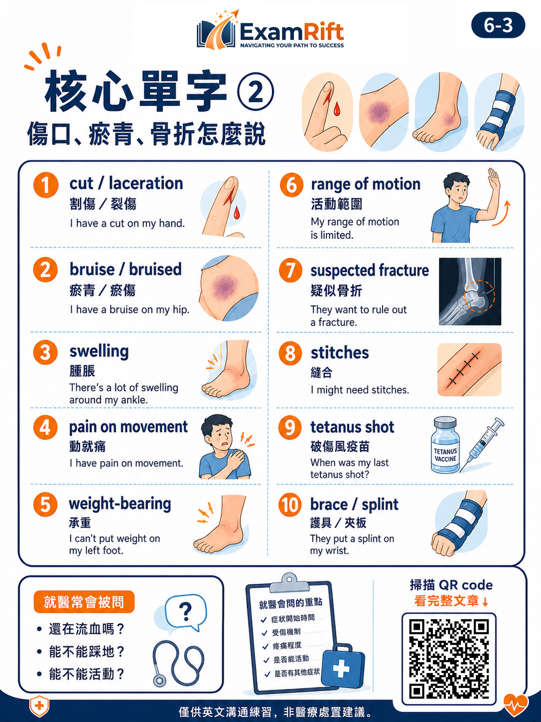 受傷英文圖卡 3：cut, bruise, swelling, range of motion, fracture, stitches 等單字