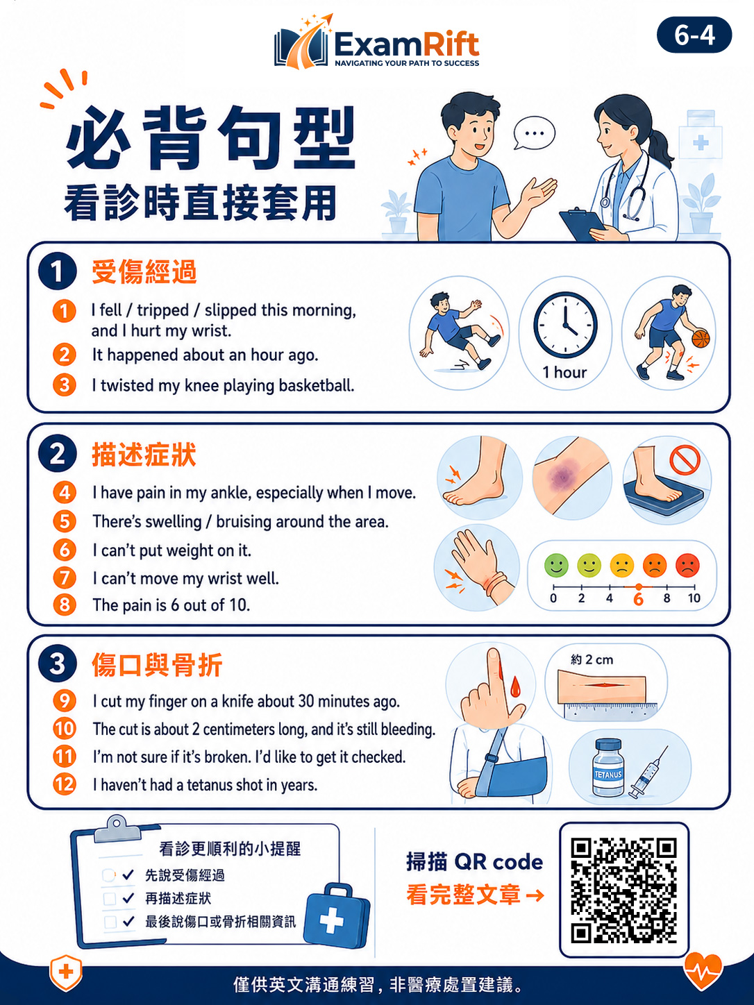 受傷英文圖卡 4：看診時描述受傷經過、症狀、傷口與骨折的必背句型