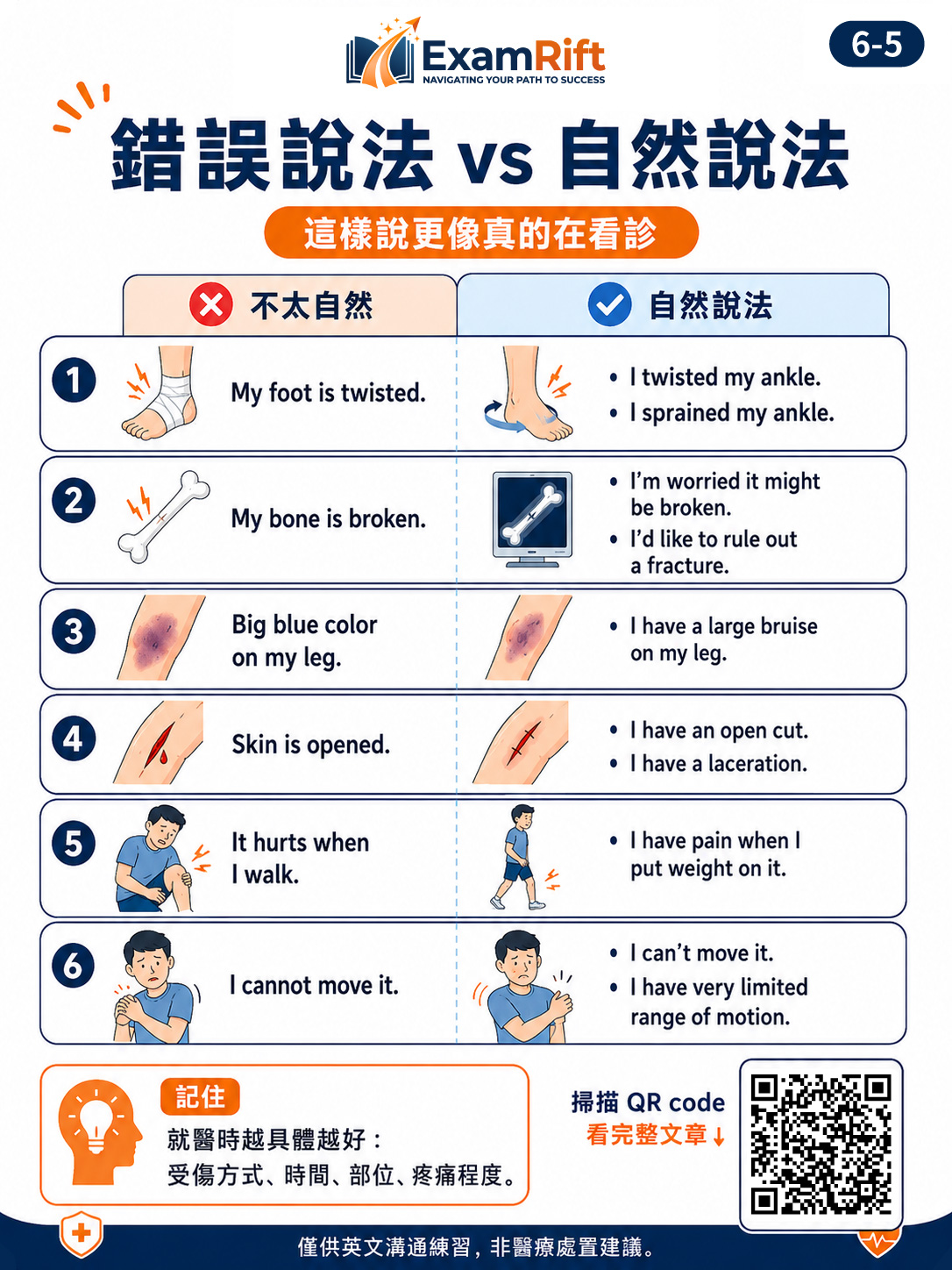 受傷英文圖卡 5：錯誤說法與自然說法對照