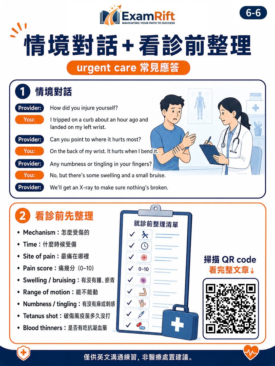 受傷英文圖卡 6：urgent care 情境對話與看診前整理清單